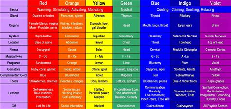About Orisha colors. . Orisha colors and meaning